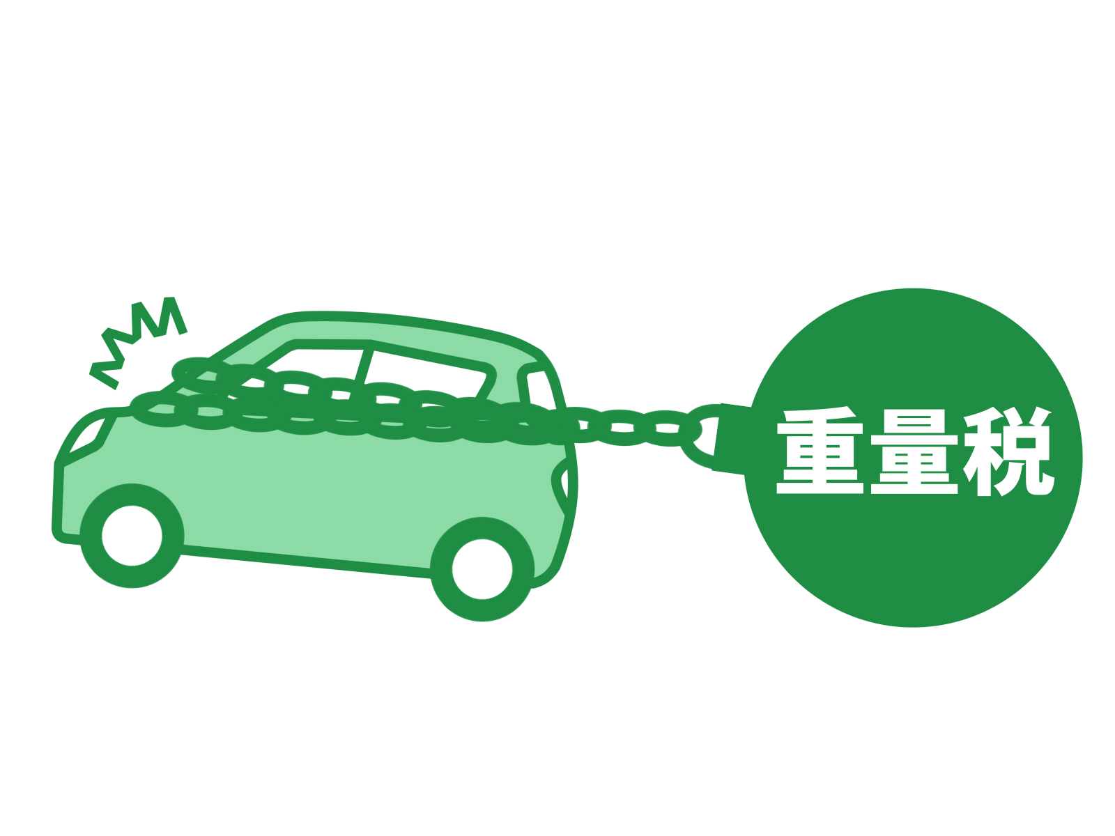 廃車・事故車買取